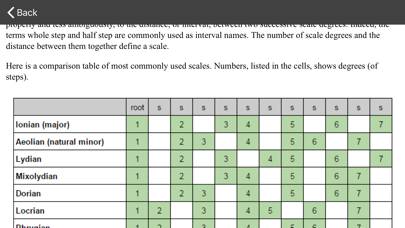 Guitar scales and modes Pro Schermata dell'app