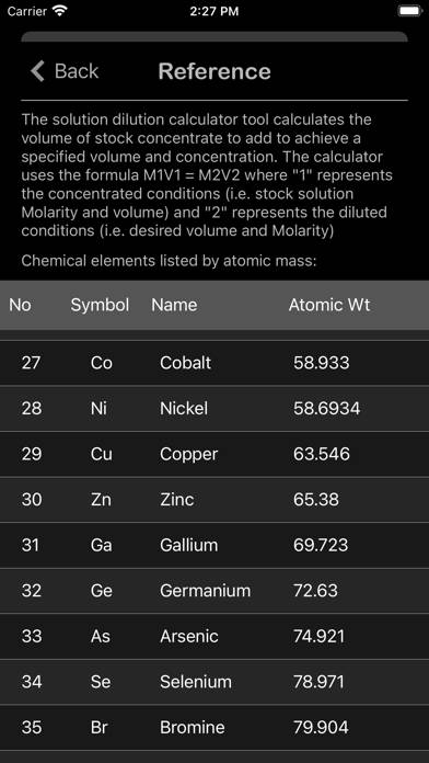 Solution Dilution Calculator App screenshot