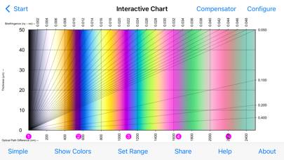 Birefringence immagine dello schermo