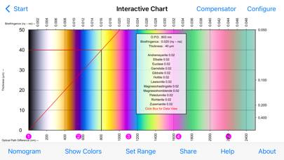 Birefringence immagine dello schermo