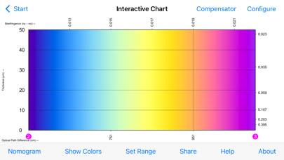 Birefringence Schermata dell'app