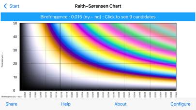 Birefringence Schermata dell'app