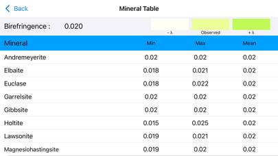 Birefringence Schermata dell'app