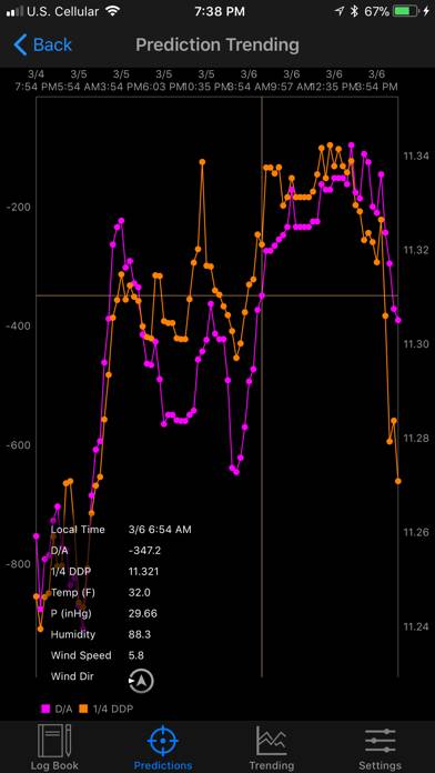 Dr. Dial-in App screenshot