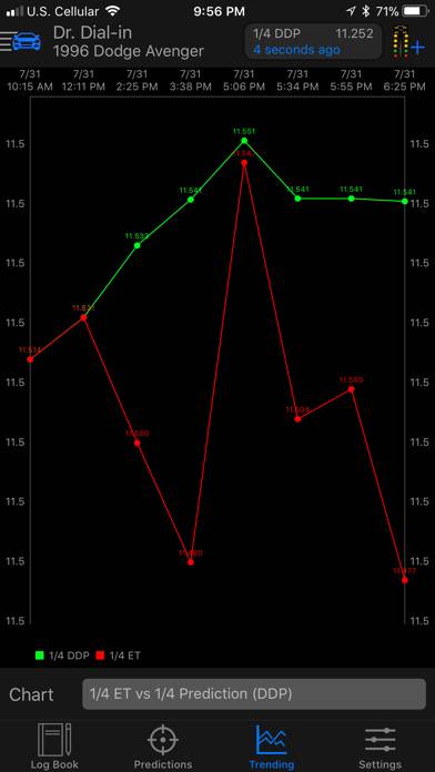 Dr. Dial-in App screenshot