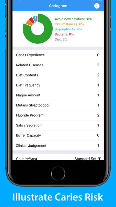 Cariogram – Dental Caries Risk Captura de pantalla de la aplicación #1