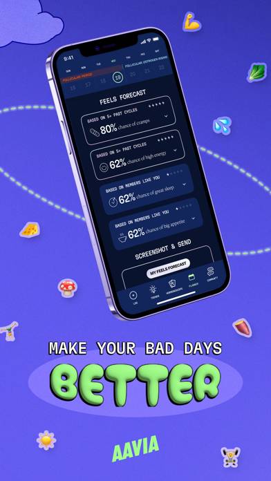 Aavia: Cycle Tracker & Planner
