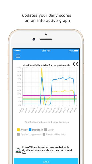 Mood Vue App screenshot