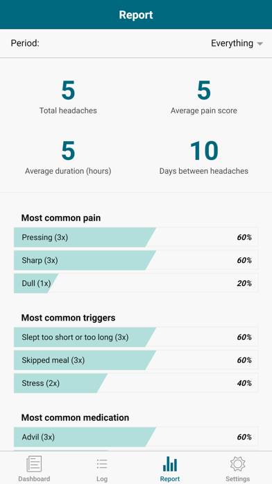 Migraine and headache diary App screenshot #2