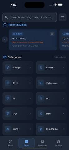 Rad Onc Tables
