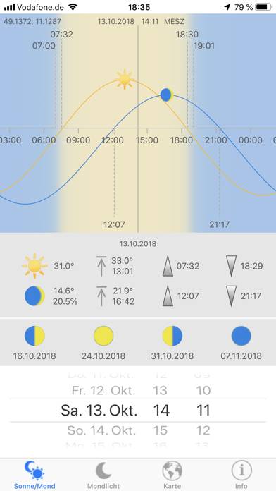 Moonlight Index App screenshot #1