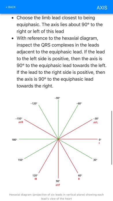 ECG Basics Pro App screenshot #2