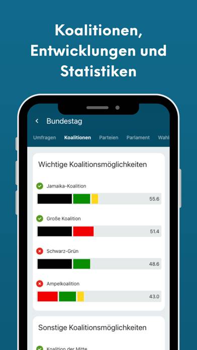 PolitPro Politik & Wahltrends App-Screenshot