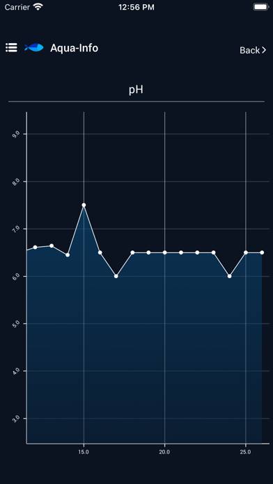 Aqua-Info Captura de pantalla de la aplicación #3