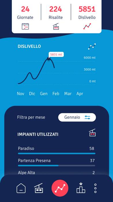 Pontedilegno-Tonale Official Schermata dell'app