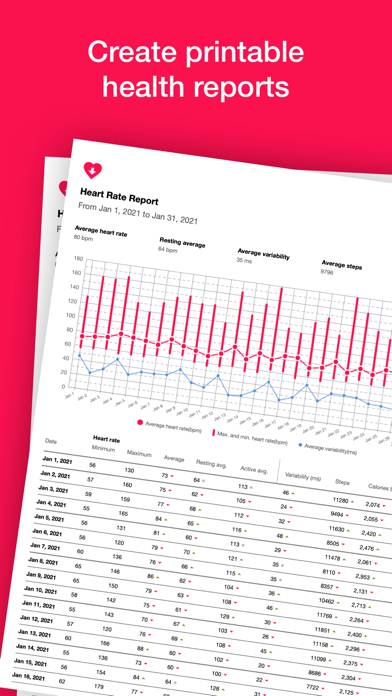 Heart Reports App screenshot #1