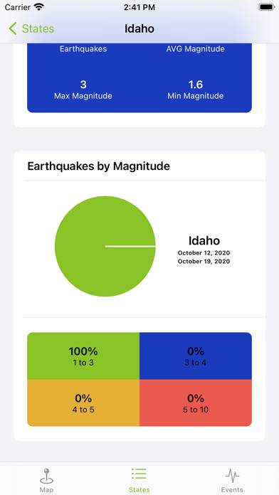 Earthquake USA App screenshot #5