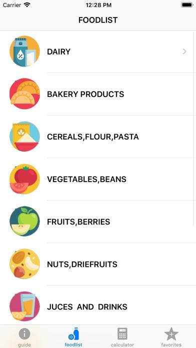 Diabettes & Carbohydrates Скриншот приложения #2