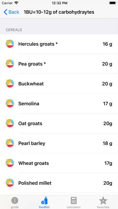 Diabettes & Carbohydrates Скриншот приложения #5