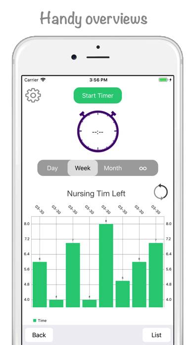 Newborn Twins Log & Tracker App screenshot