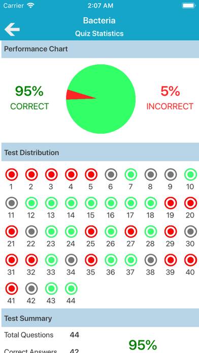 Medical Microbiology Quiz App screenshot #5