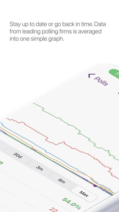 RealPoll: US Election Polls App screenshot