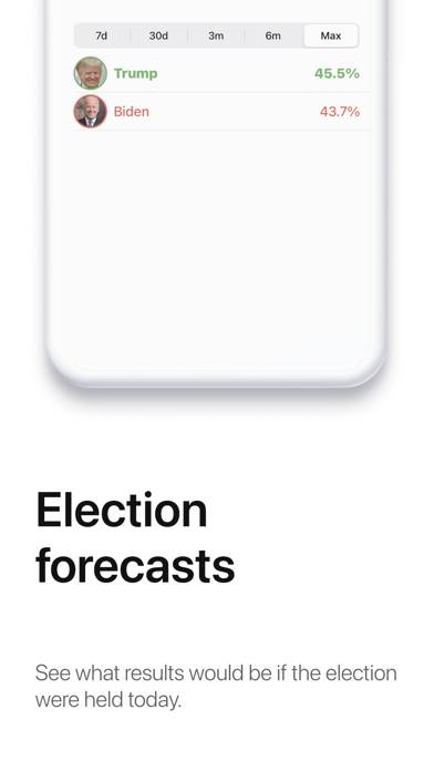 RealPoll: US Election Polls App screenshot