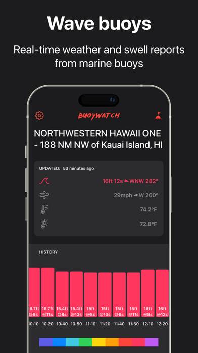 Buoywatch | Reporte Surf Boyas Captura de pantalla de la aplicación