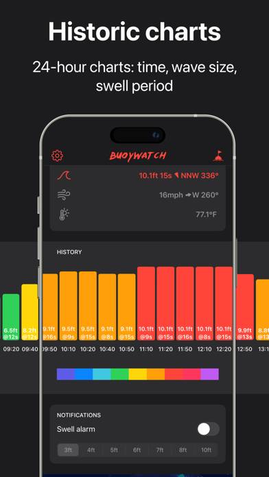 Buoywatch | Reporte Surf Boyas Captura de pantalla de la aplicación