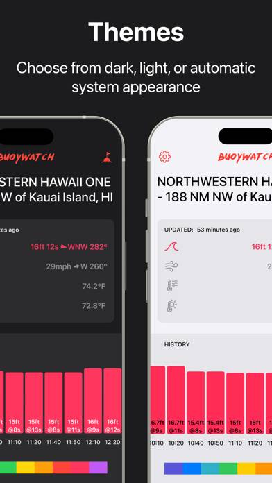Buoywatch | Reporte Surf Boyas Captura de pantalla de la aplicación