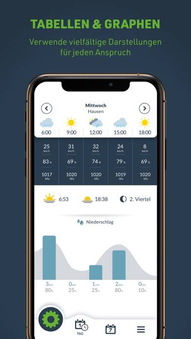 Wetter | Maschinenring App-Screenshot #2