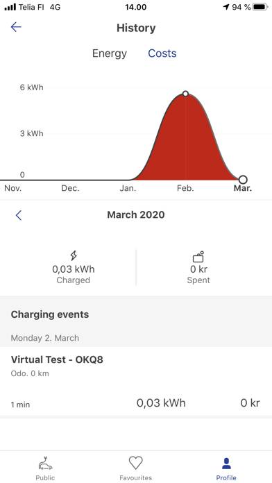 OKQ8 Elbilsladdning App skärmdump