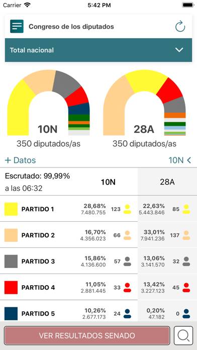 Elecciones Generales 10N 2019 App screenshot #5