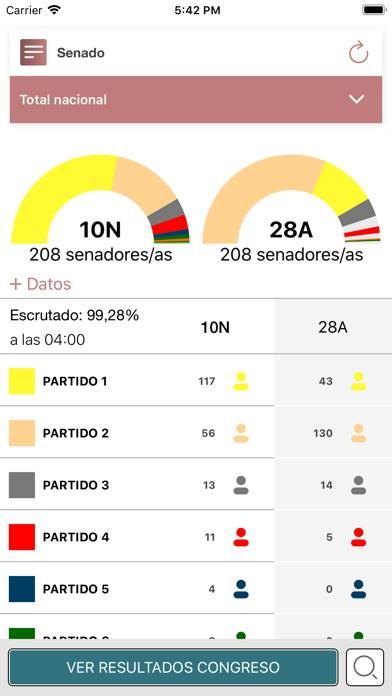 Elecciones Generales 10N 2019 App screenshot #6