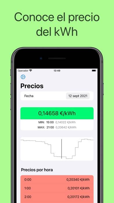 Precio Luz España App screenshot #1