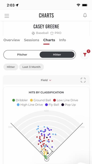 Rapsodo Diamond App-Screenshot