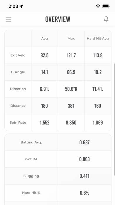 Rapsodo Diamond App-Screenshot