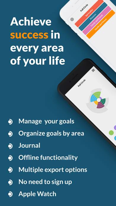 Descarga de la aplicación Full Circle - Life Goals