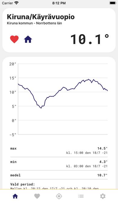 temperatur.nu skärmdump