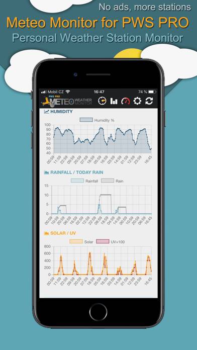 Meteo Monitor for PWS PRO App screenshot #2