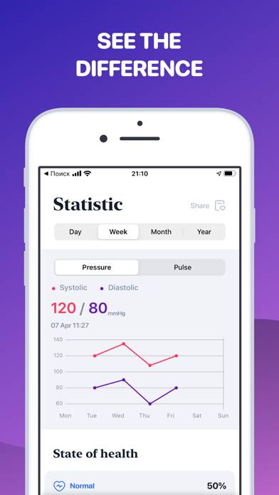 Tonome: Blood Pressure Monitor Schermata dell'app #4