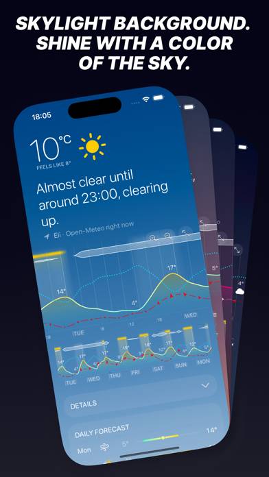 Weathergraph weather widget Скриншот приложения #4
