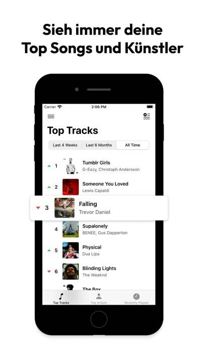 Statiks für Spotify Musik App