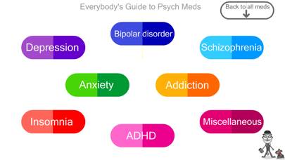 Everybody's Guide to Psych Med App screenshot #1