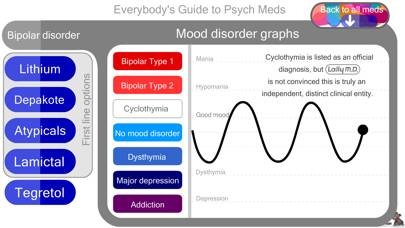 Everybody's Guide to Psych Med App screenshot #2
