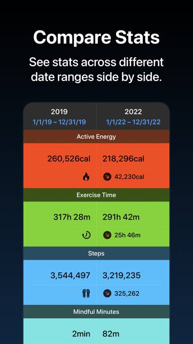 Fitness Stats Capture d'écran de l'application #2