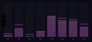 Scope AUv3 Visualizer Schermata dell'app