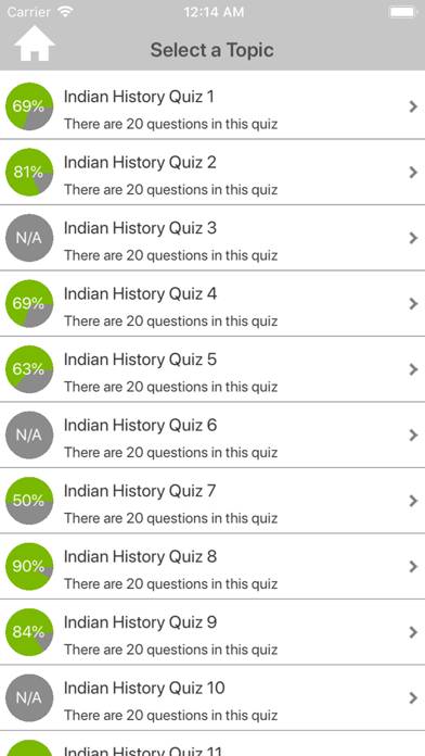 Indian History Quizzes screenshot