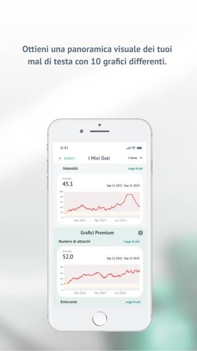 Diario dell’emicrania Schermata dell'app