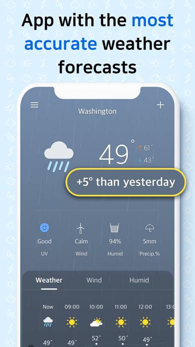 Weather Screen-Widget & Radar Uygulama ekran görüntüsü #2